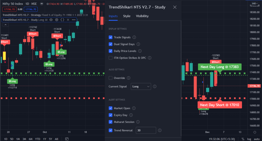 The same Nifty 50 chart with the TrendShikari NTS Study settings open, showing trade signals, dual signal days, daily price levels and ITM option strikes enabled, and the current signal set to Long